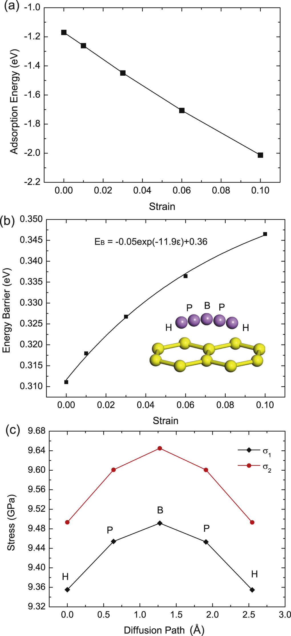 First-principles study of lithium adsorption and diffusion on graphene ...