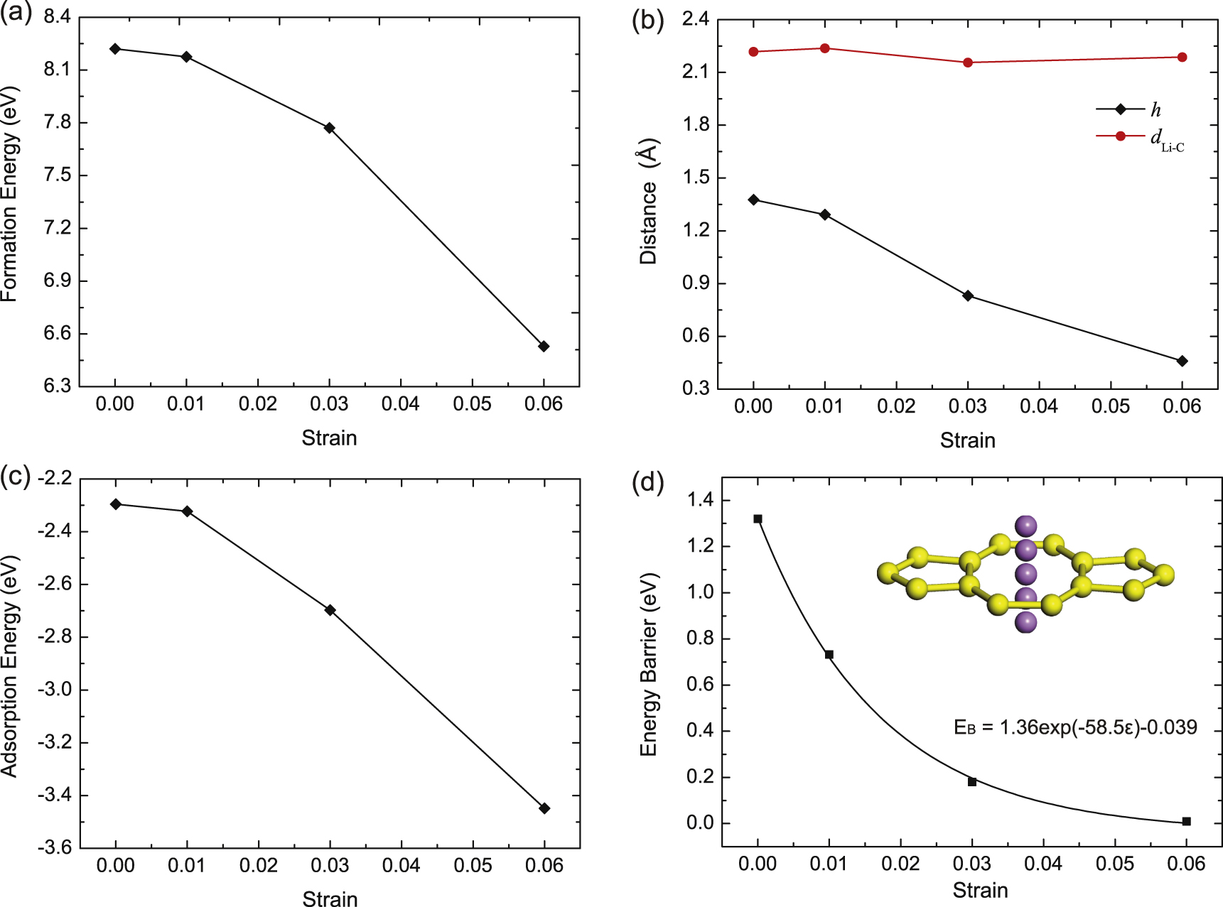 First-principles study of lithium adsorption and diffusion on graphene ...