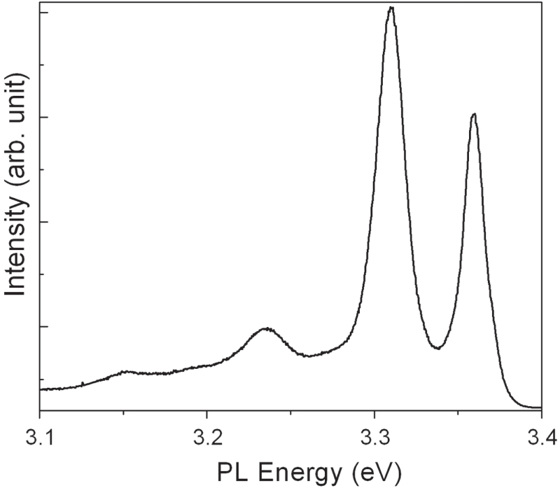 Observation of low energy acoustic phonon modes at low temperature from ...