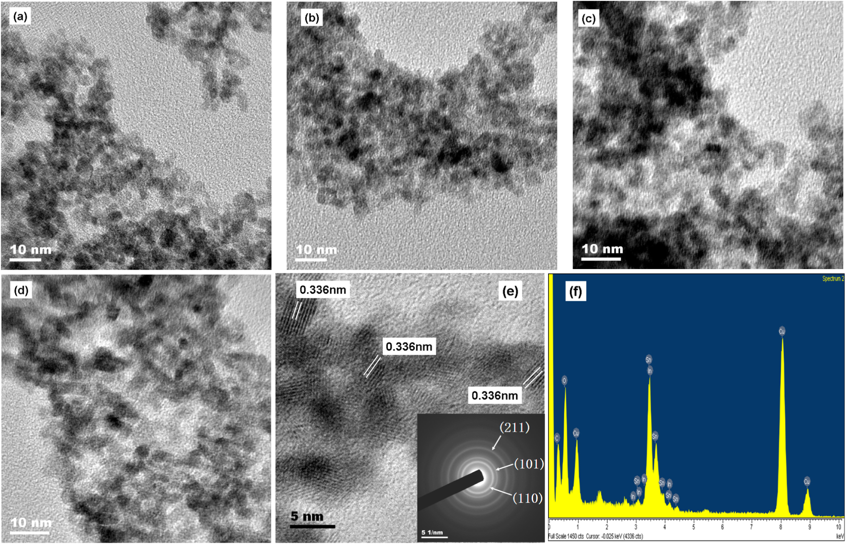 Crystal lattice spacing shrinkage and band-gap narrowing phenomena in ...