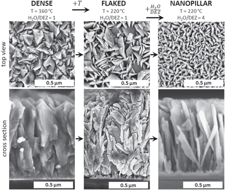 Tuning the porosity of zinc oxide electrodes: from dense to nanopillar ...