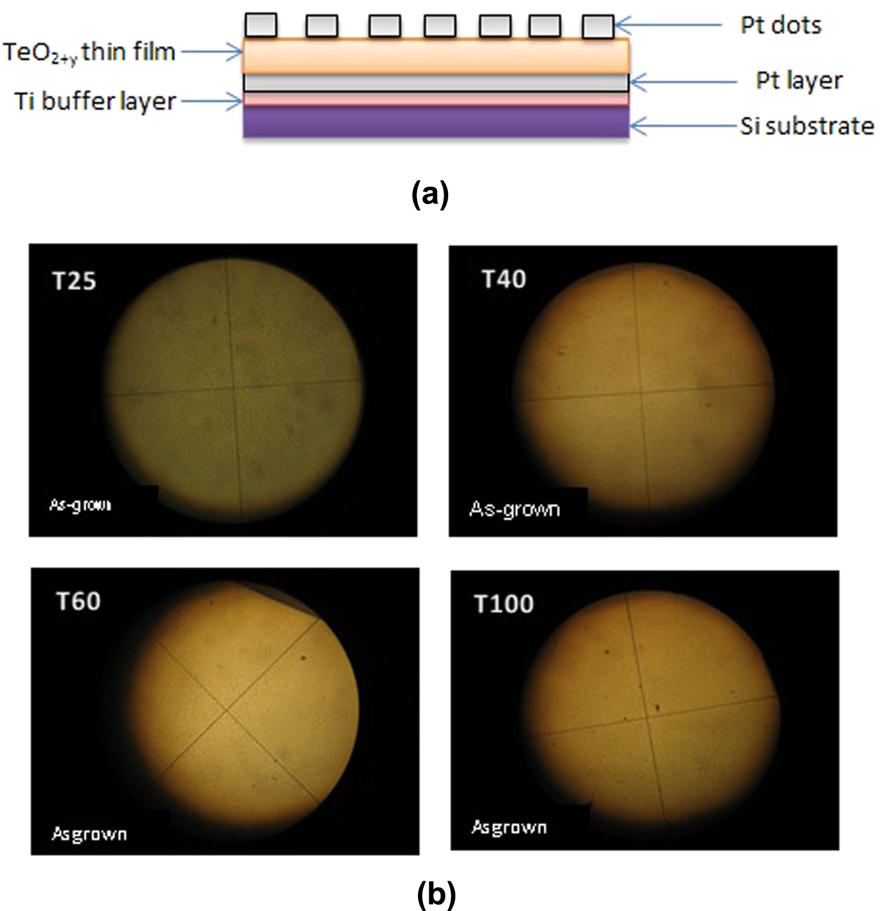 Teo2 Transmission Conduction mechanism in amorphous rf-sputtered TeO2+y thin films ...