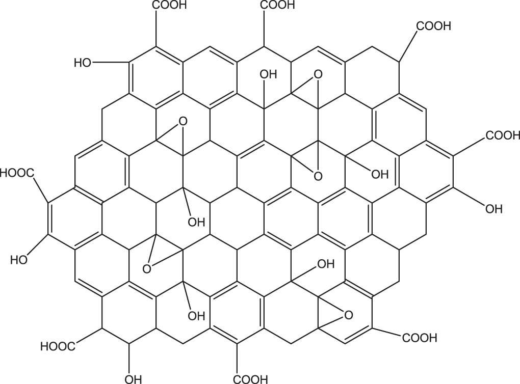 Rgo Structure Synthesis and structural characterization of separate graphene oxide ...