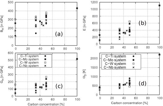 First-principles study of transition metal carbides - IOPscience