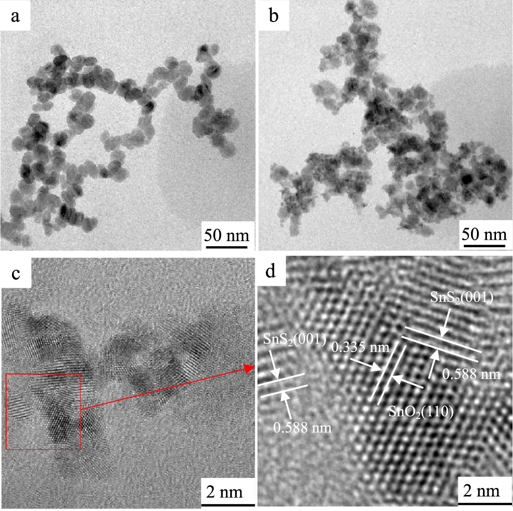 Fabrication of SnO2@SnS2 heterostructure with enhanced visible light ...