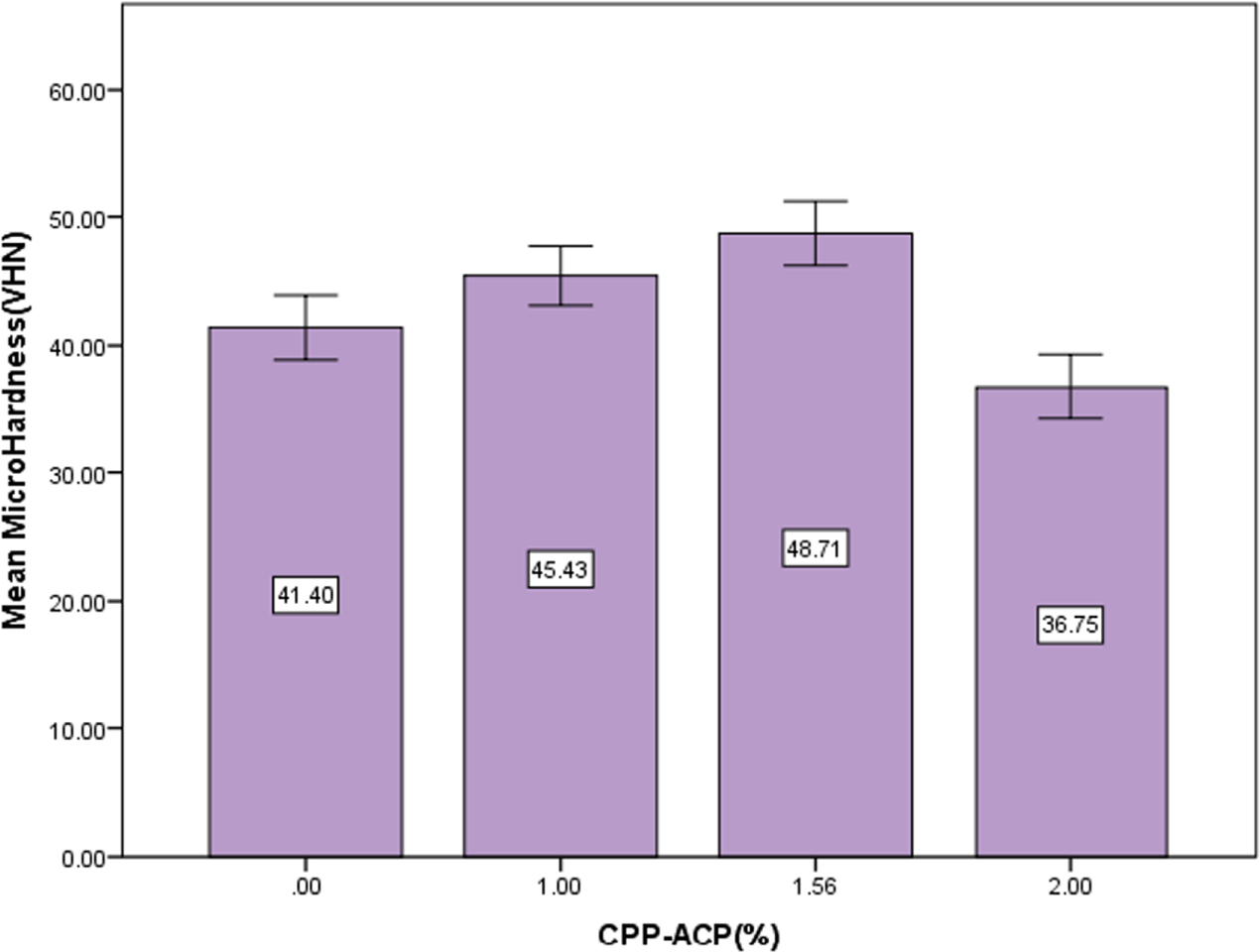 Effects of the addition of casein phosphopeptide-amorphous calcium ...