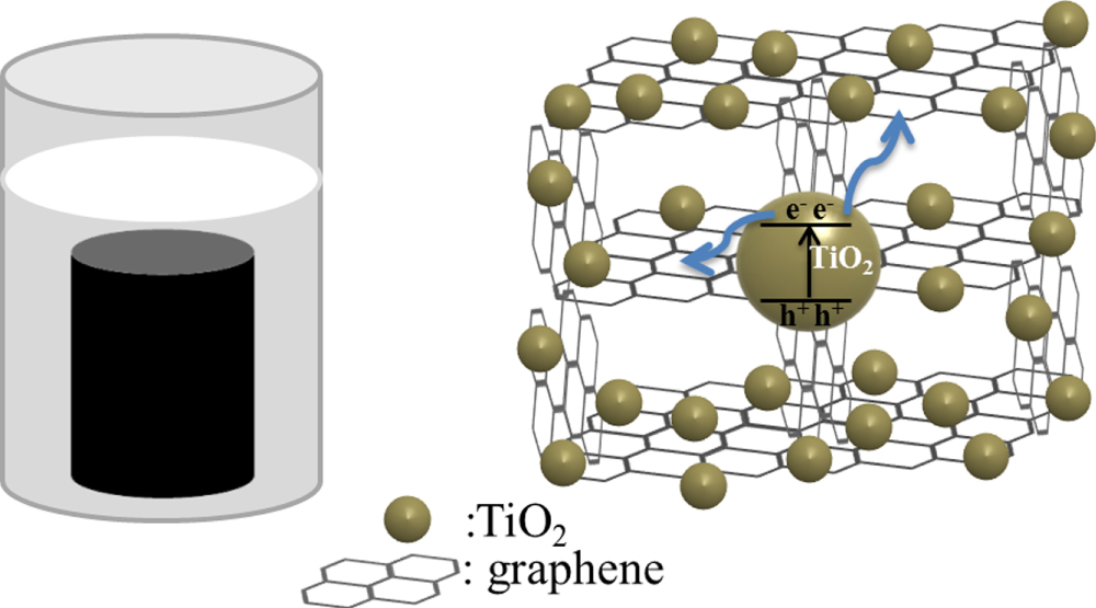 Effects of TiO2 content on the microstructure, mechanical properties ...
