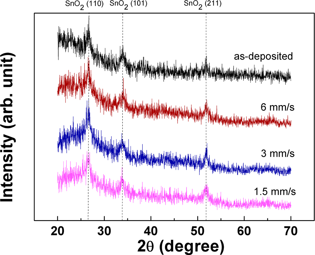 SnO2/CNT nanocomposite supercapacitors fabricated using scanning ...
