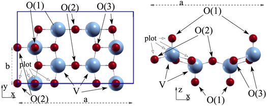 The structure of the bulk and the (001) surface of V2O5. A DFT+U study ...