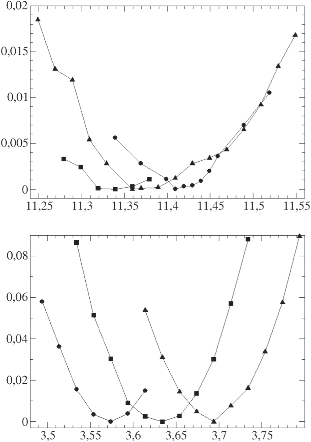 The structure of the bulk and the (001) surface of V2O5. A DFT+U study ...