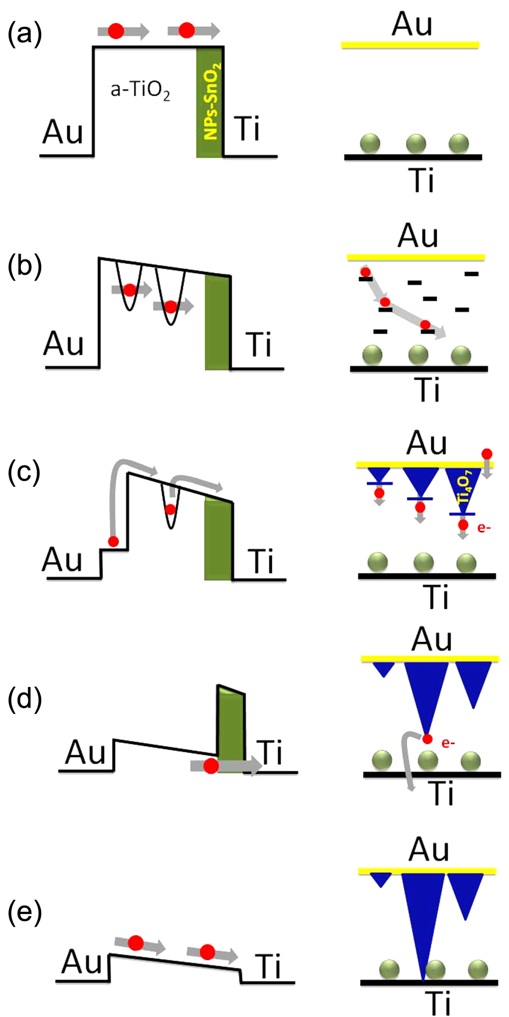 Operando Tio2 Tailoring resistive switching properties of TiO2 with controlled ...