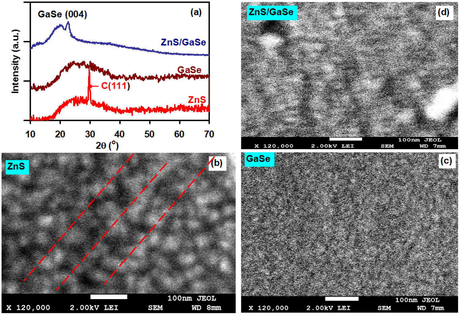 Structural and optical properties of the ZnS/GaSe