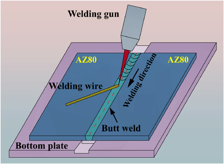 The effects of alloying elements on microstructures and mechanical