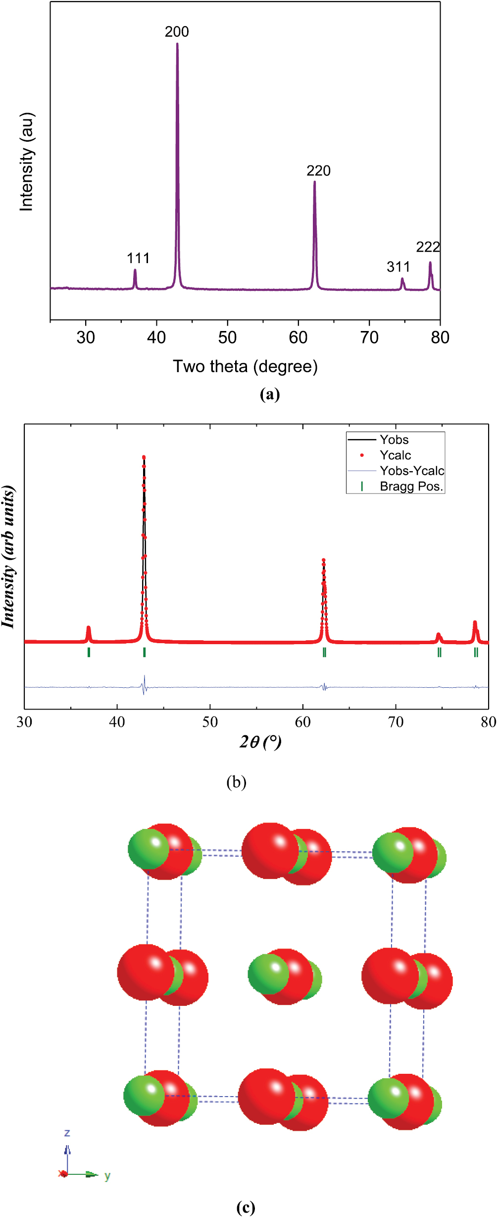 Mgo Diffraction Pattern Synergistic effect of MgO nanoparticles for electrochemical sensing ...