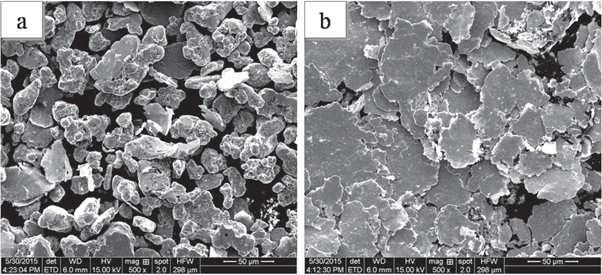 Fine Metal Particles Effects of several nano-carbon materials on the microstructure and ...