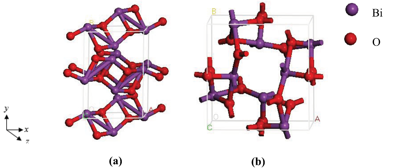 Structural, electronic and optical properties of Bi2O3 polymorphs by ...