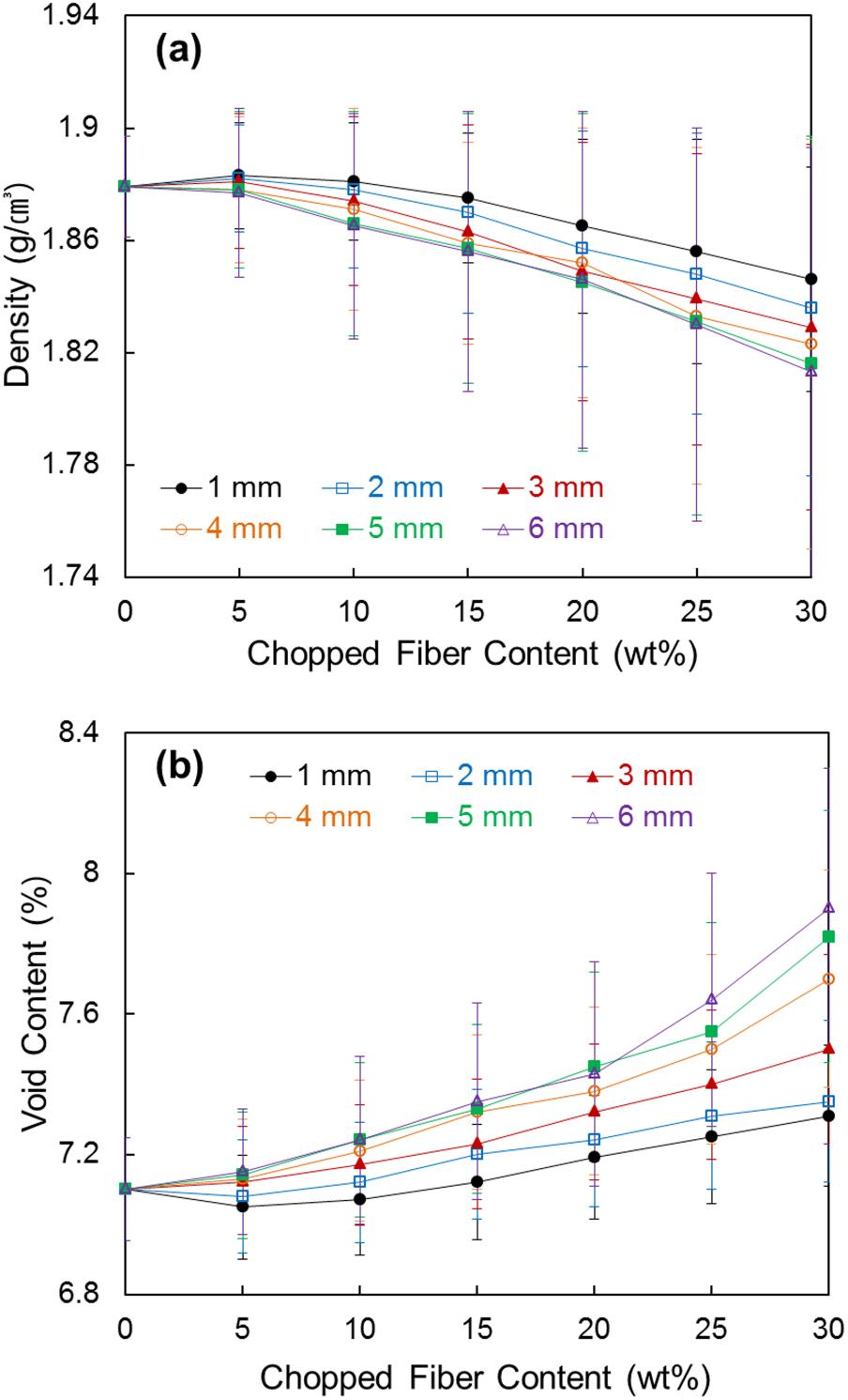 Effects of short glass fibers on the mechanical properties of glass ...