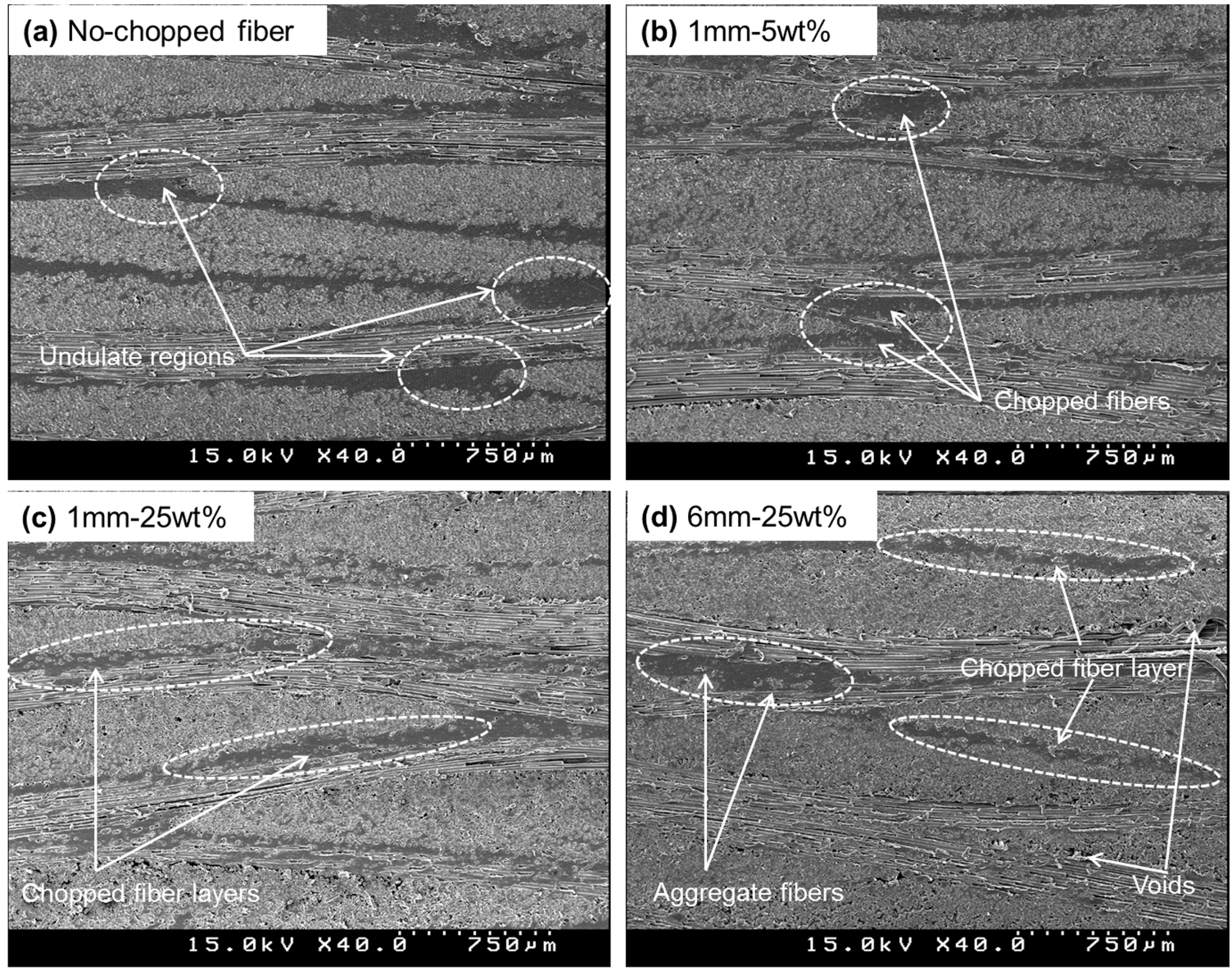 Effects of short glass fibers on the mechanical properties of glass ...