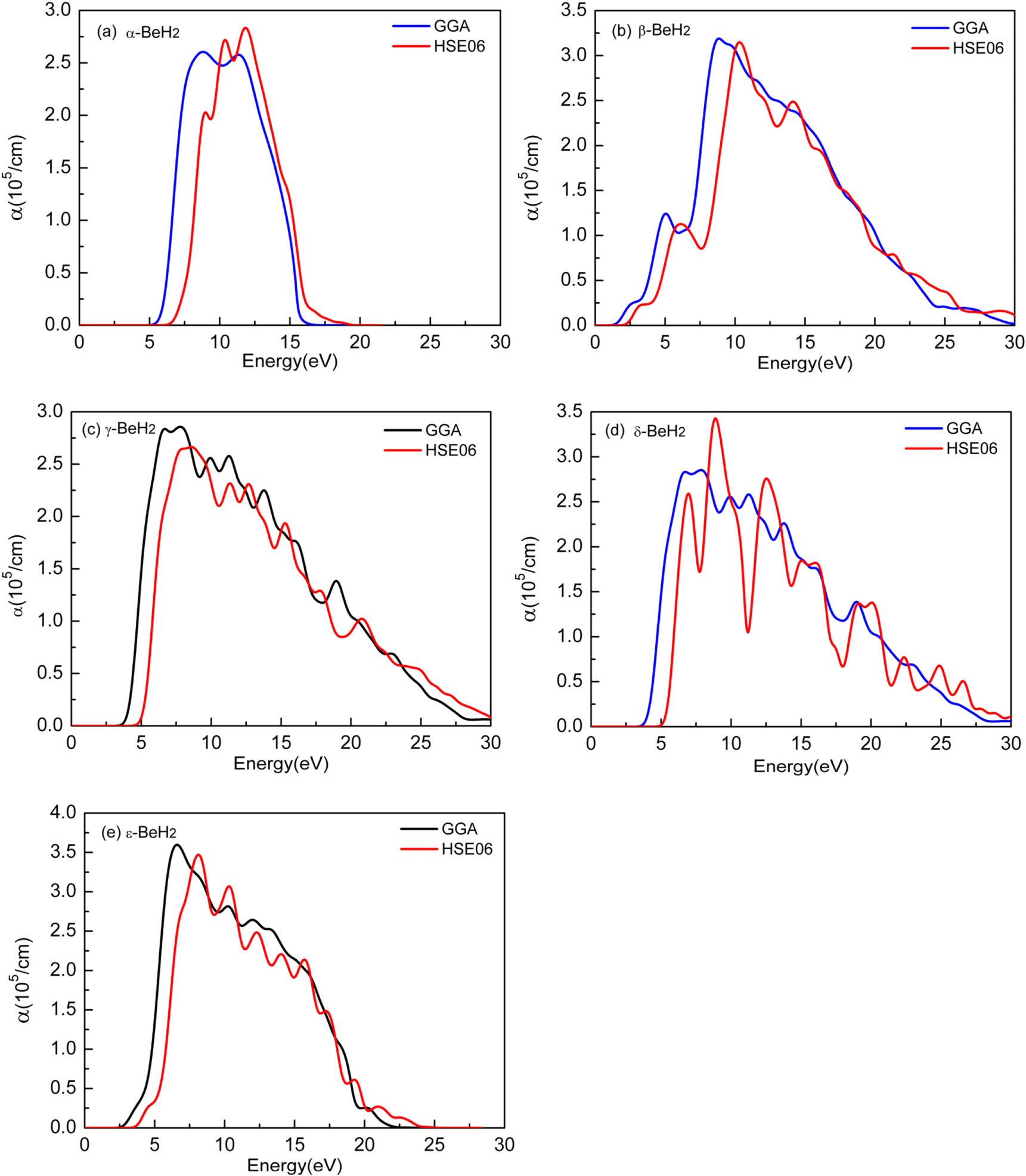 Beh2 Model Structural, electronic and optical properties of BeH2: A density ...