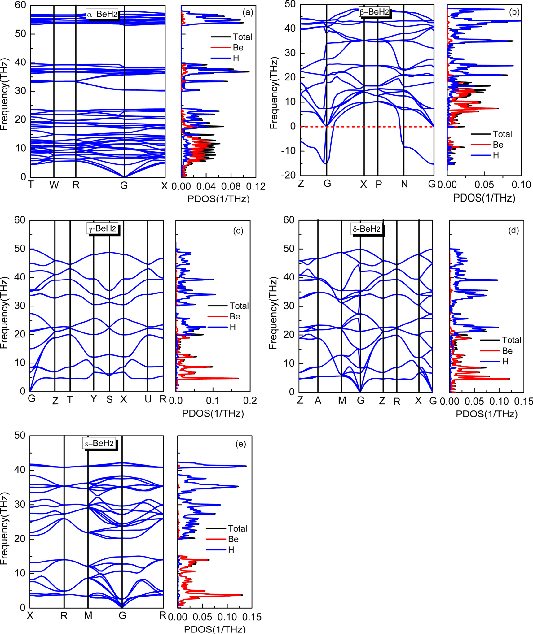 Structural, electronic and optical properties of BeH2: A density ...