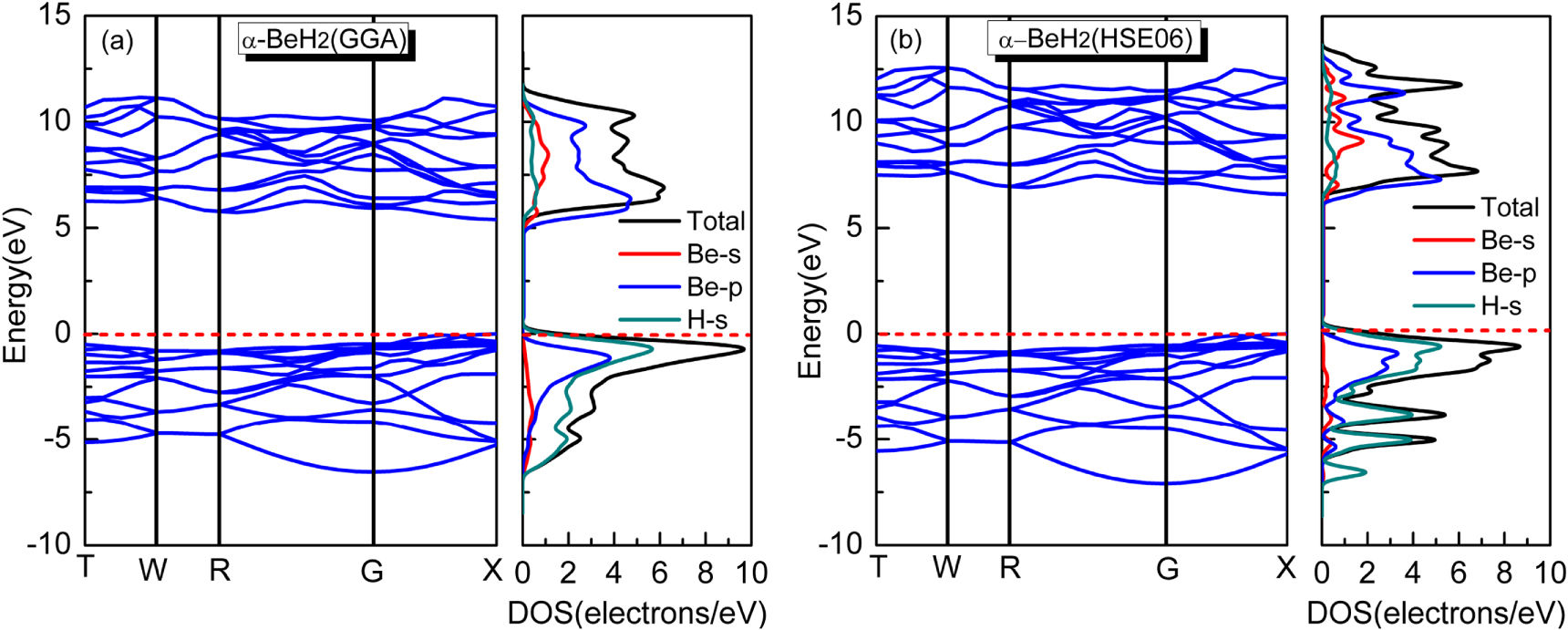 Structural, electronic and optical properties of BeH2: A density ...