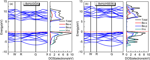 Beh2 Model Structural, electronic and optical properties of BeH2: A density ...