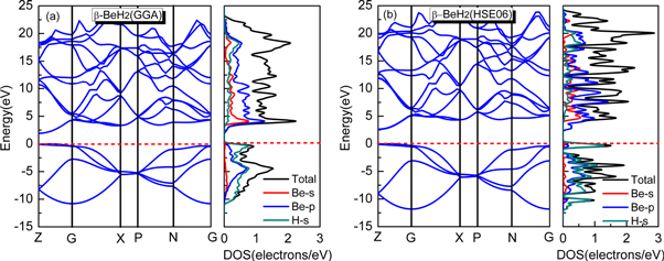 Beh2 Model Structural, electronic and optical properties of BeH2: A density ...