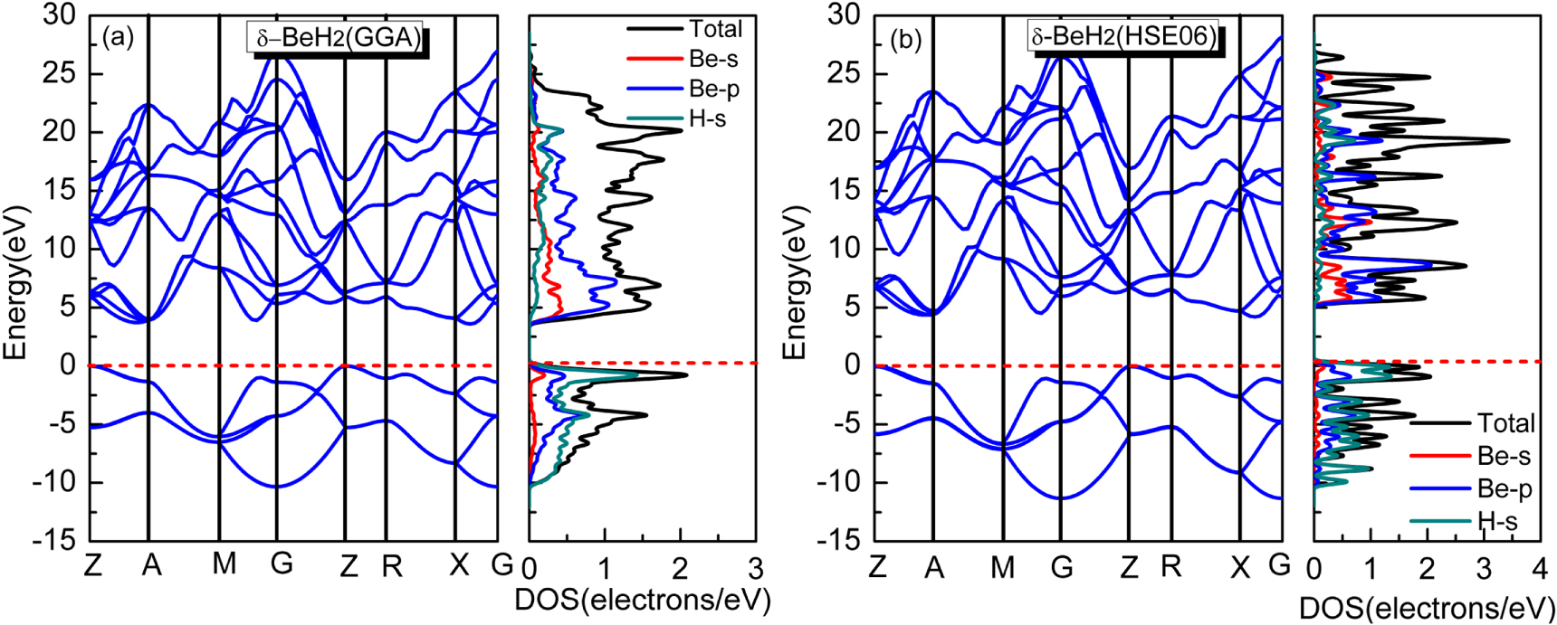 Beh2 Model Structural, electronic and optical properties of BeH2: A density ...