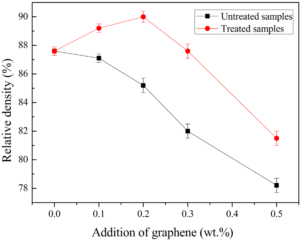 G Rgraph Additive Metals Effect of graphene addition on properties of Cu-based composites for ...