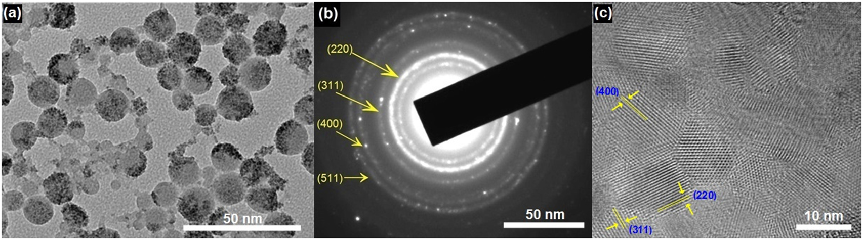 Structural, optical and dielectric investigation of CdFe2O4 ...