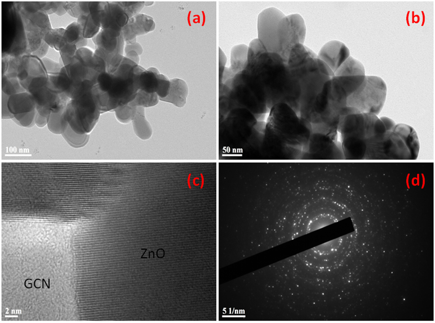 Fabrication of ZnO/g-C3N4 nanocomposites for enhanced visible light ...