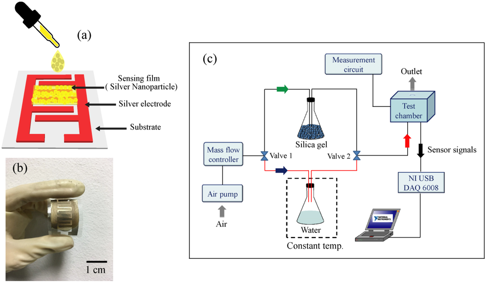 Flexible room-temperature resistive humidity sensor based on silver ...