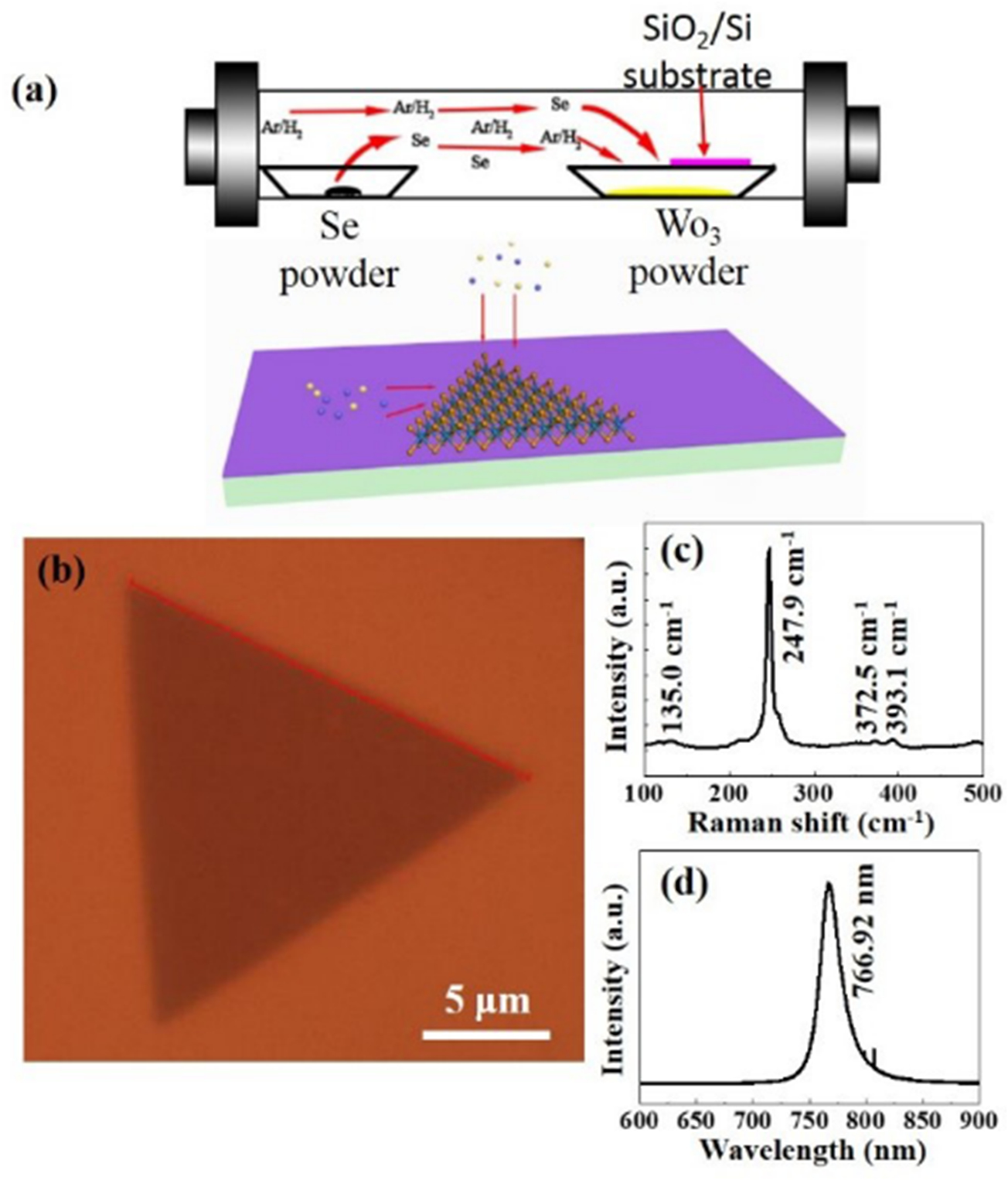 The growth study of bilayer and monolayer WSe2 - IOPscience