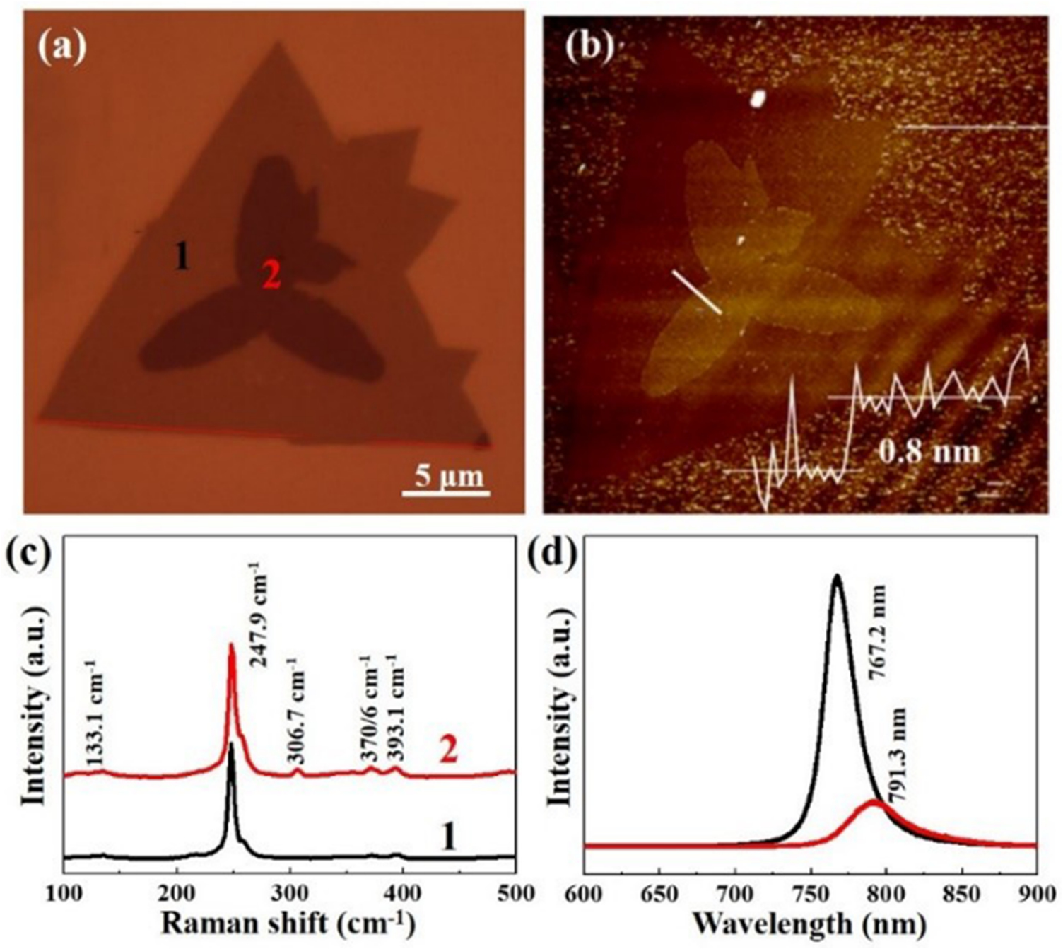 The growth study of bilayer and monolayer WSe2 - IOPscience