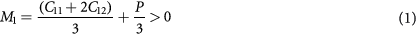 Equation (1)