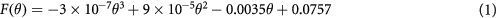 Equation (1)