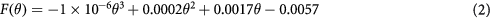 Equation (2)
