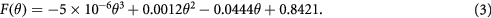Equation (3)
