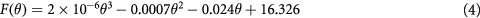Equation (4)