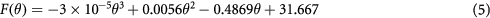 Equation (5)