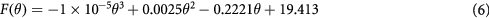 Equation (6)