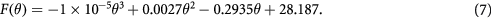 Equation (7)