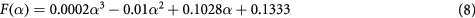 Equation (8)