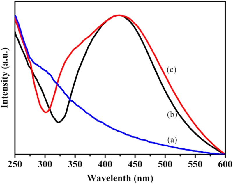 Agox Raman In situ synthesis of Ag nanoparticles-graphene oxide nanocomposites ...