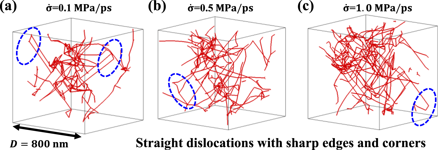 Pressure sensitivity of dislocation density in copper single crystals ...
