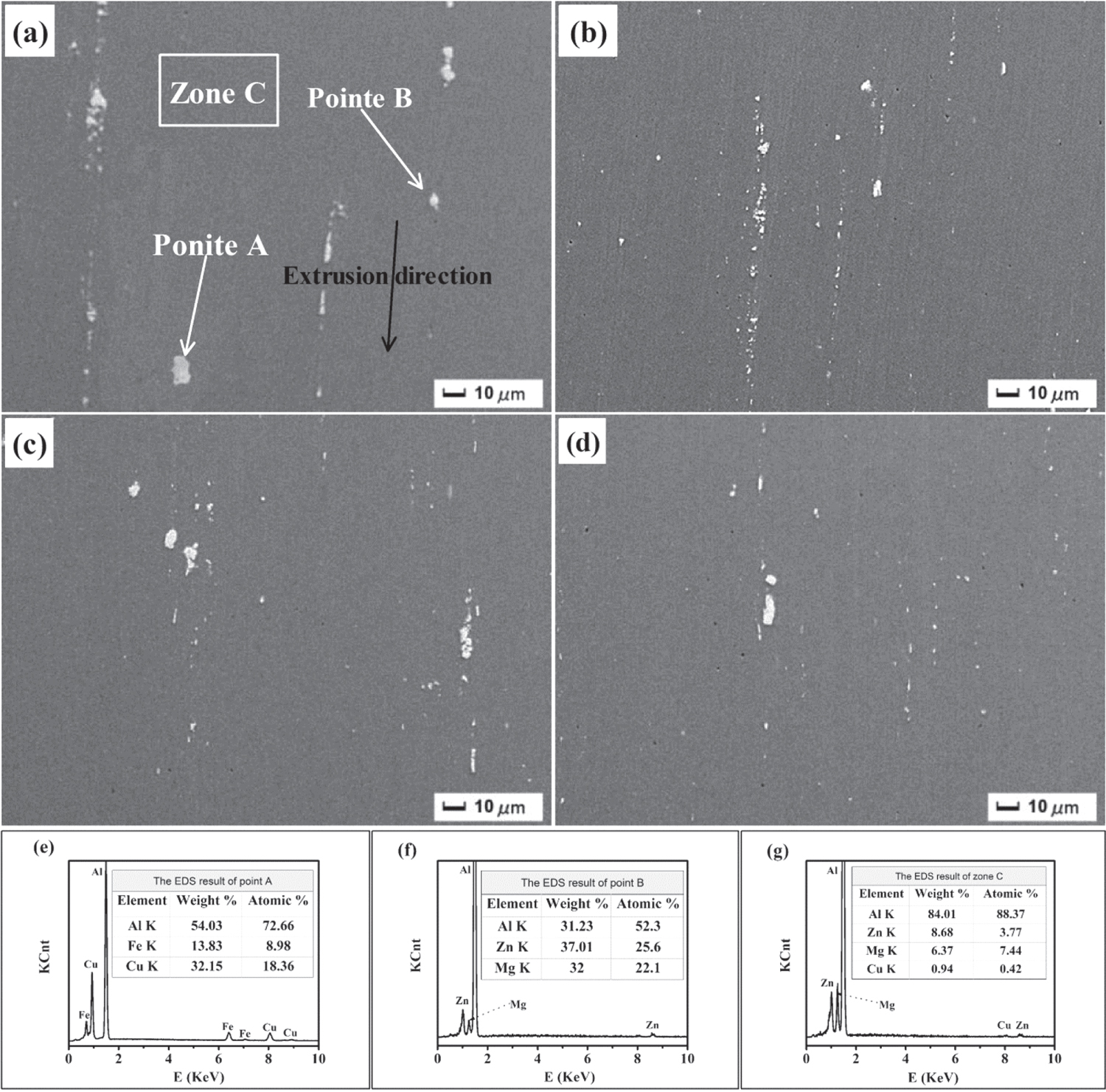 Effects of hot extrusion and heat treatment on microstructure and ...