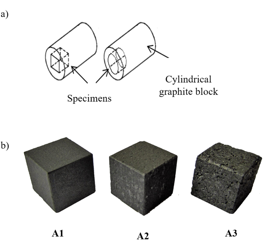 The influence of morphological and structural aspects of synthetic ...