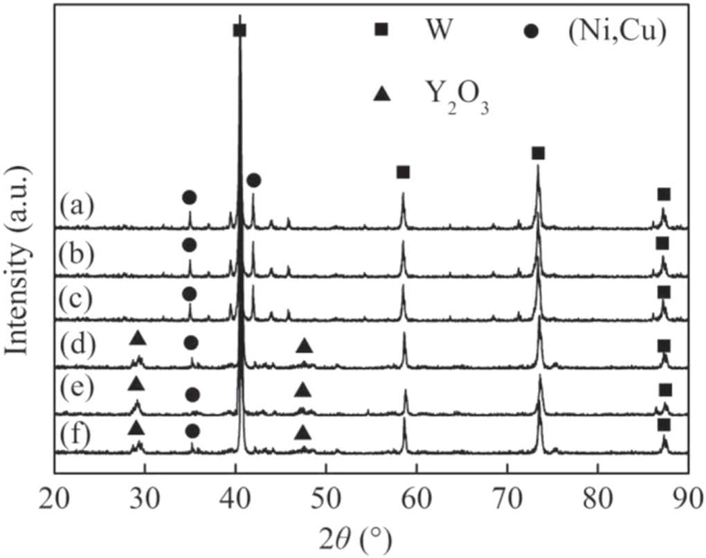 Effect of nano-Y2O3 on microstructure and mechanical properties of W–Ni ...