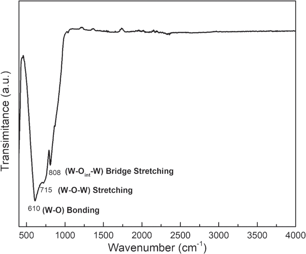 Solar light triggered photocatalytic performance of WO3 nanostructures ...