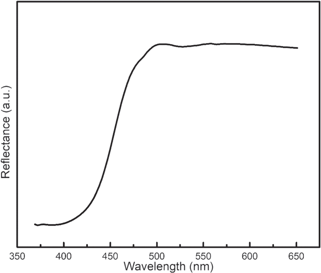 Solar light triggered photocatalytic performance of WO3 nanostructures ...